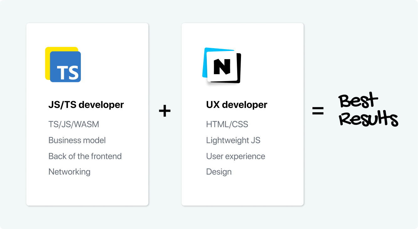 The best results are gained when UX developers and JavaScript developers work together without overlaps