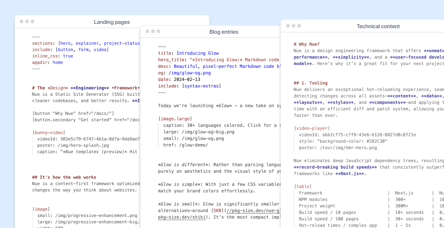 Nue's extended Markdown syntax handles all varieties of content