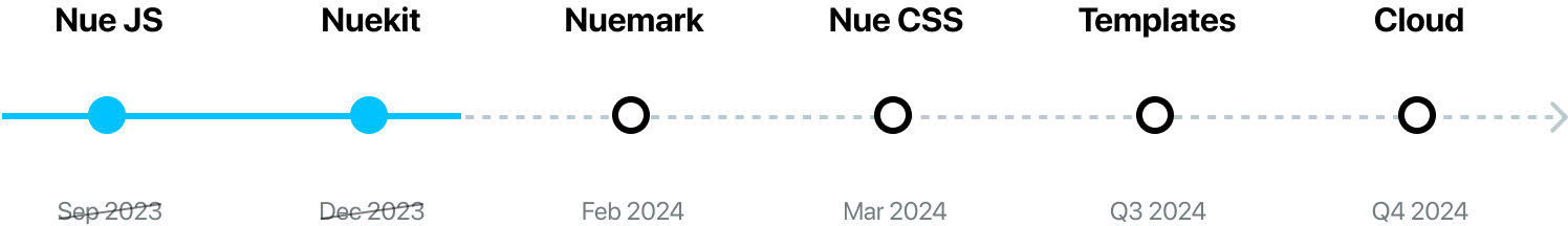 Nue Roadmap