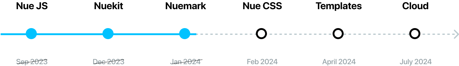 Nue Roadmap