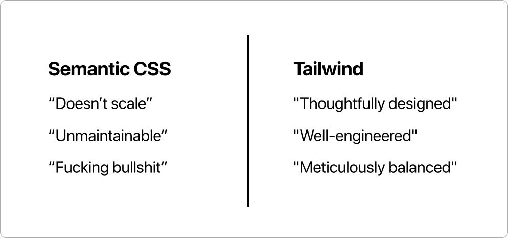 Words used on the keynote speech and Tailwind website